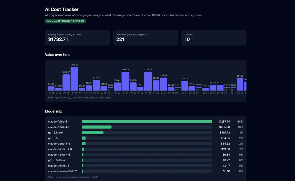 Preview of AI Spend Tracker